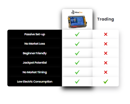 🔥Last Day 49% OFF -MineOne Pro (2025 Edition)